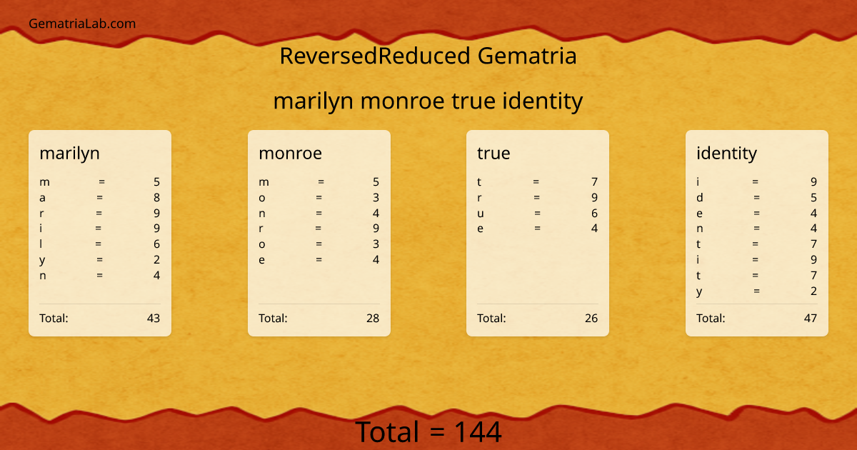 marilyn monroe true identity in reversedReduced Gematria